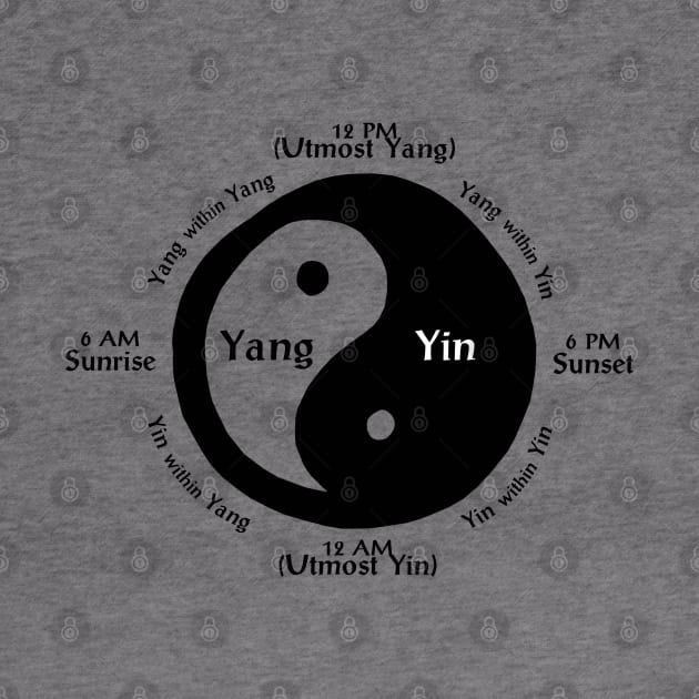 Yin Yang by KewaleeTee